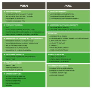 Odkryj Sekrety Skutecznego Treningu Push Pull: Na Czym To Wszystko Polega?