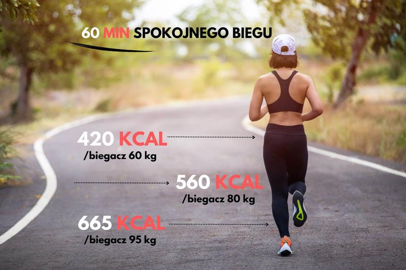 Czynniki wpływające na spalanie