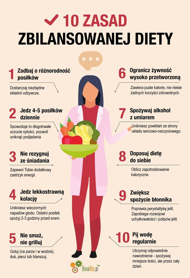 Dieta a białko w moczu