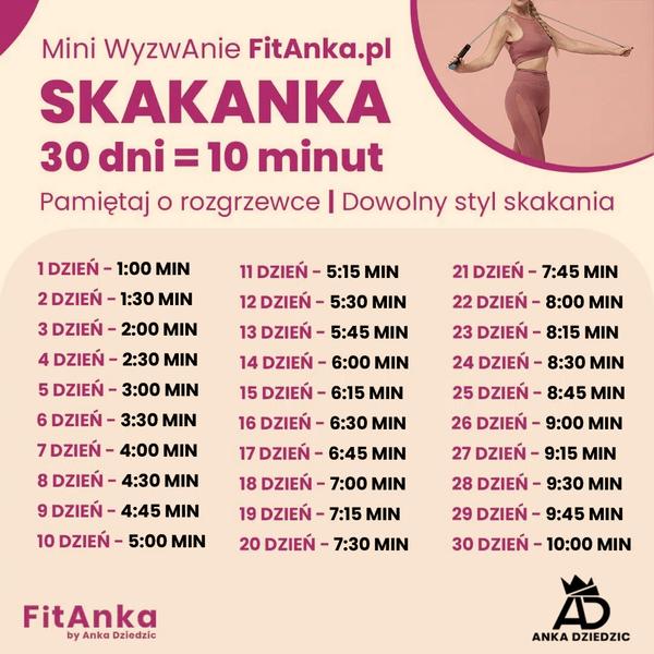 Intensywność treningów cardio