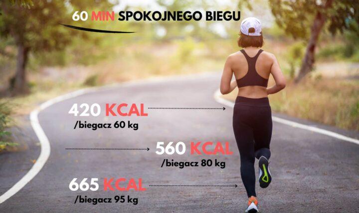 Jak obliczyć spalanie kalorii