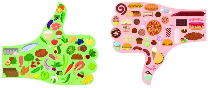 Planowanie posiłków