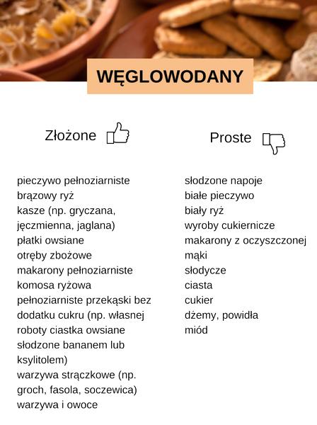 Posiłek po bieganiu