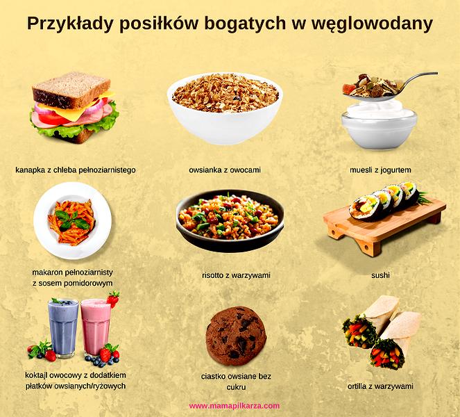 Regeneracja po treningu