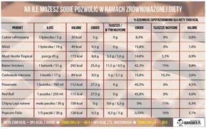Ile kcal jeść na diecie, aby osiągnąć wymarzoną sylwetkę?