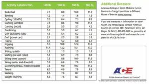 Jak obliczyć, ile spalasz kalorii biegając? Oto niezbędne informacje