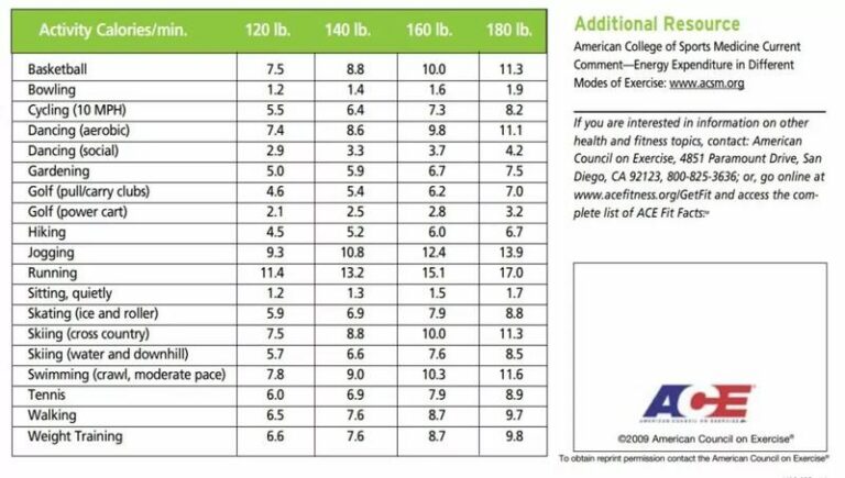 Jak obliczyć, ile spalasz kalorii biegając? Oto niezbędne informacje